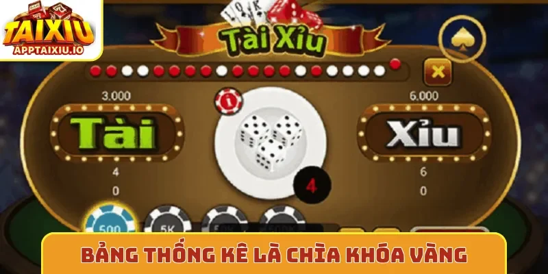 Bảng thống kê là chìa khóa vàng